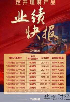 银行理财产品兑付技巧全解析:轻松应对到期与提前赎回