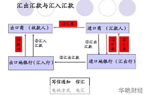 外汇AB是什么意思?详解AB模式与外汇交易策略