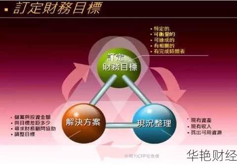 高级理财师必看!实用管理技巧与时间规划方案