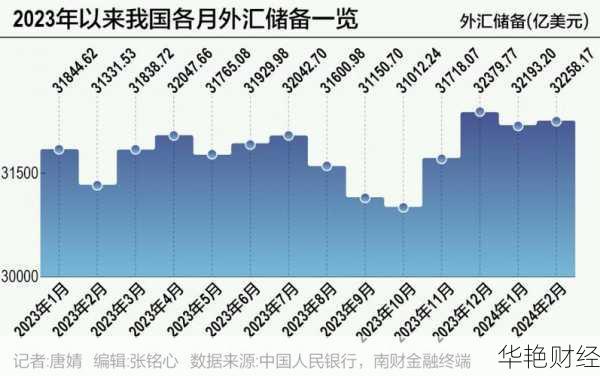 外汇上调是什么意思?解析央行外汇储备金上调的背后逻辑