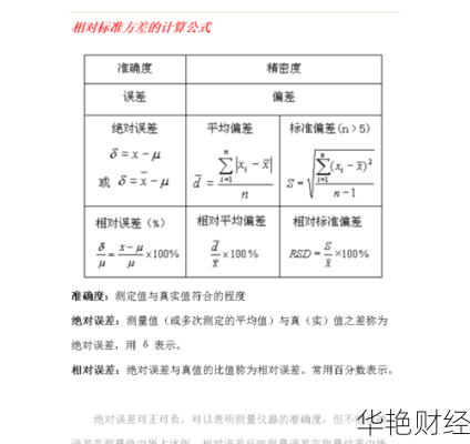 外汇中的StdDev标准偏差指标是什么?如何应用?