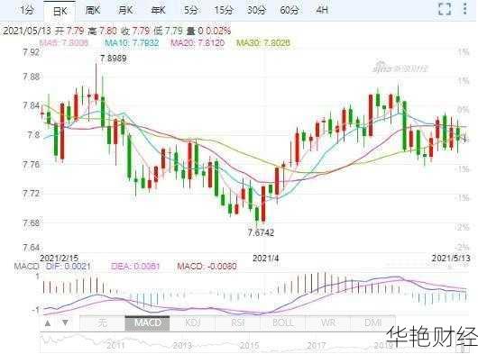 外汇中的Euro是什么意思？全面解析欧元及其汇率优势