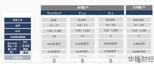 外汇中的Pro是什么意思？详解专业账户与普通账户区别