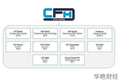外汇交易中的CFH是什么？揭秘CFH Clearing的运作原理
