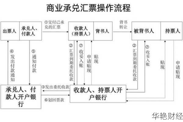 外汇发票是什么意思？全面解析外汇票据的作用与流程