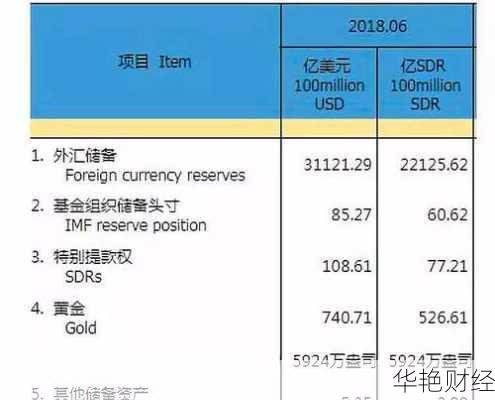 外汇存储详解：如何理解外汇储备及其影响