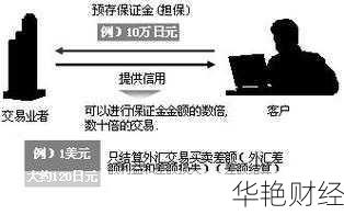 外汇开闸是什么意思？解析外汇保证金交易的放开信号