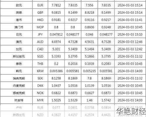 外汇比价详解:汇率、外汇牌价与其应用