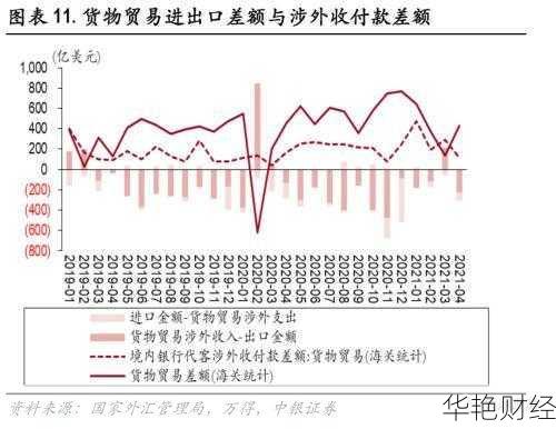 外汇紧缺的真正含义及其对国际贸易的冲击