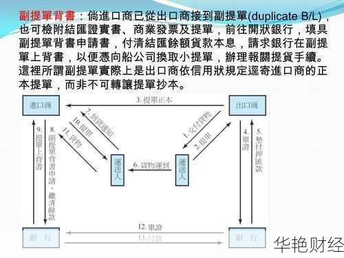 外汇确权全解析:外汇确权的定义、流程及重要性