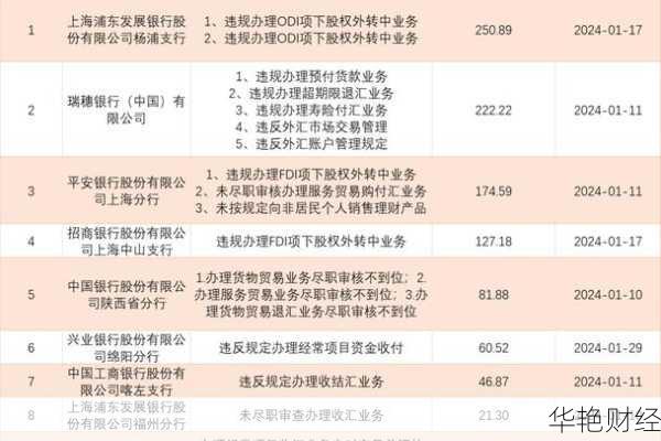 外汇违规是什么意思？常见类型及处罚详解