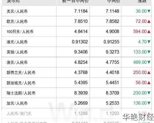 干预外汇是什么意思？解析央行如何稳定汇率市场