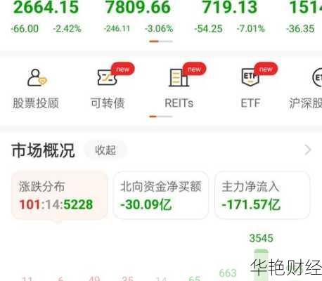 2024年2月5日财经新闻回顾与市场分析