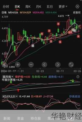 [3月27日财经新闻：全球股市表现与主要经济数据解读]