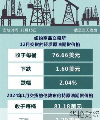 [6月3日财经新闻：国际油价下跌与主要经济数据解析]