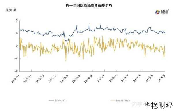 [财经新闻速递：原油价格波动受多重因素影响，OPEC+延迟增产]