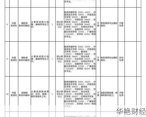 [加入财经新闻行业：2024年优质招聘信息一览]