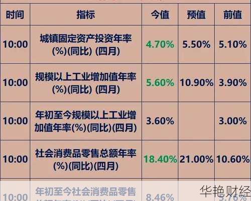 今日财经快讯：5月31日重要经济数据和政策解析