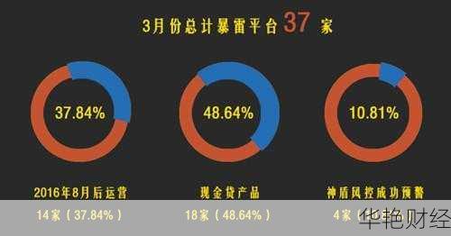 从P2P风潮 最新财经新闻P2P专题：政策影响与平台现状分析