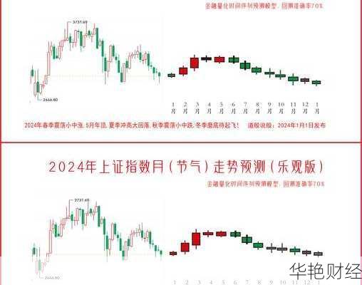 即时更新的财经新闻与股票走势，掌握最新市场动向