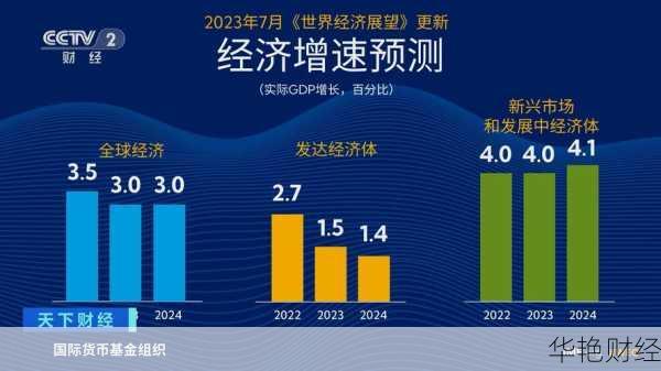 我说财经新闻：把握全球经济趋势，解读重要投资机会