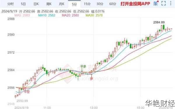 晚间财经新闻速递：美联储、黄金、股市动向一网打尽
