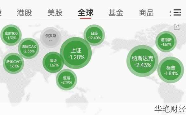 英文版财经新闻最新动态：全球市场与经济走势
