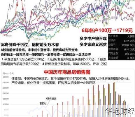 财经新闻500：聚焦中国经济大事件与全球金融要闻