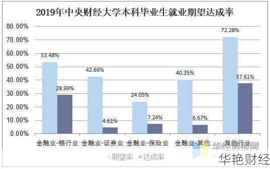 财经新闻专业就业趋势：新闻传播人才的黄金机遇
