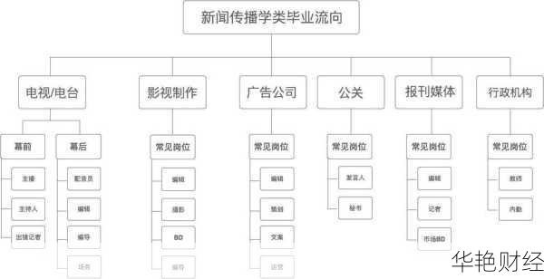 财经新闻专业毕业生就业指南