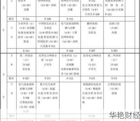 财经新闻研究生专业解析：课程设置与核心能力