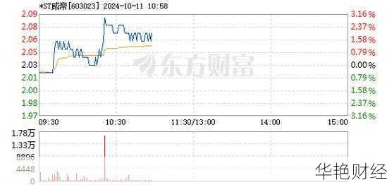 ST威帝（603023）股票走势解析：市场趋势与投资建议