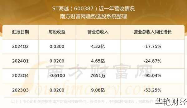 ST海越(SH600387)股票股吧交流：市场走势与投资建议