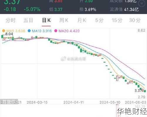 [贵州百灵股票分析：ST后市值走势与投资前景]