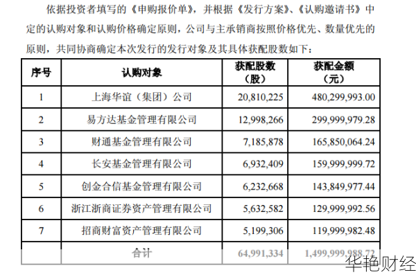 三爱富股票代码600636：投资者需关注的关键数据