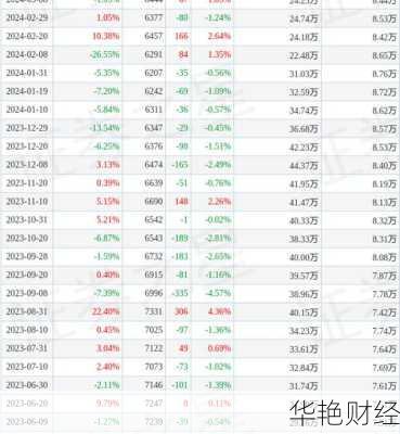 ST股票名单更新：最新ST股票有哪些？