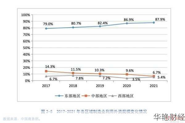 跨国公司财经新闻：深入分析投资中国的趋势