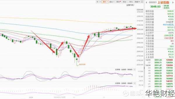 下周A股走势预测：关键时间窗口下的大盘走向解析
