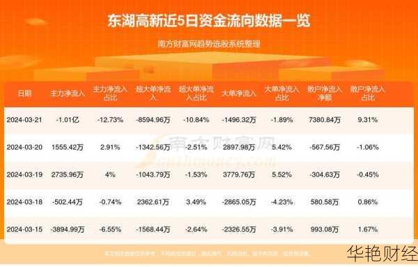 东湖高新股票行情走势：今日交易情况一览