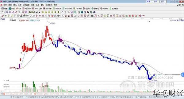 东方园林股票吧最新分析：股权变动与未来发展前景