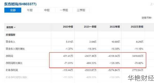 东方时尚股价今日变化：最新行情数据与投资建议