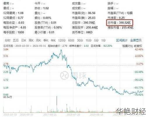 中国华融股票最新行情分析:股价走势与投资机会
