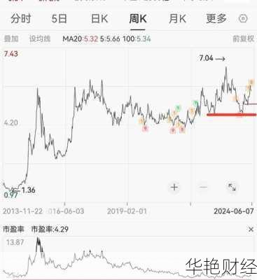 中建股票最新走势分析:投资者必读