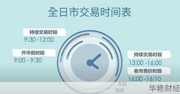 了解中国股票交易时间:A股市场的开盘与收盘