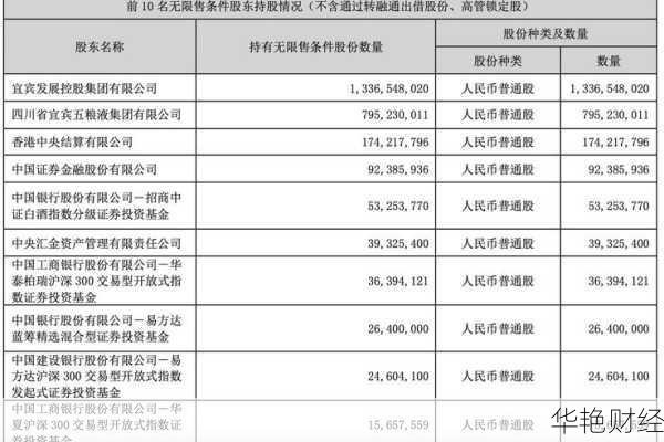 五粮液股票分红新方案：2024-2026年每年分红超200亿
