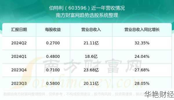 伯. 伯利特股票最新行情分析:价格走势与投资建议