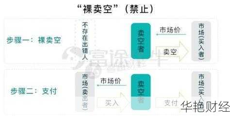 初学者指南:什么是做空股票?解密做空策略与风险