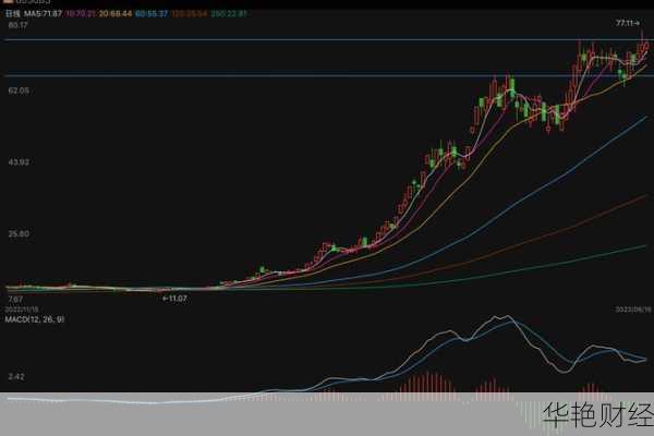 剑桥科技股票分析:近期股价走势与技术指标解析