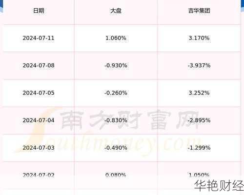 吉华集团股票股吧最新动态解析:投资者必看!