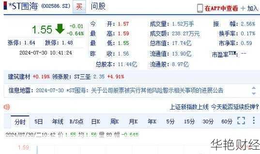 围海股份股票(002586)最新行情解析：投资者需关注的关键指标